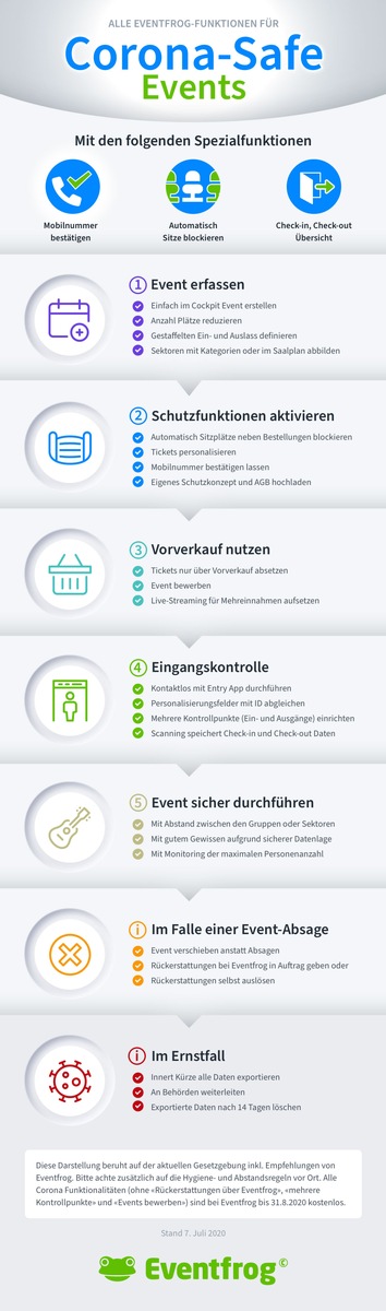 Neue Corona-Funktionen von Eventfrog geben Veranstaltern Sicherheit