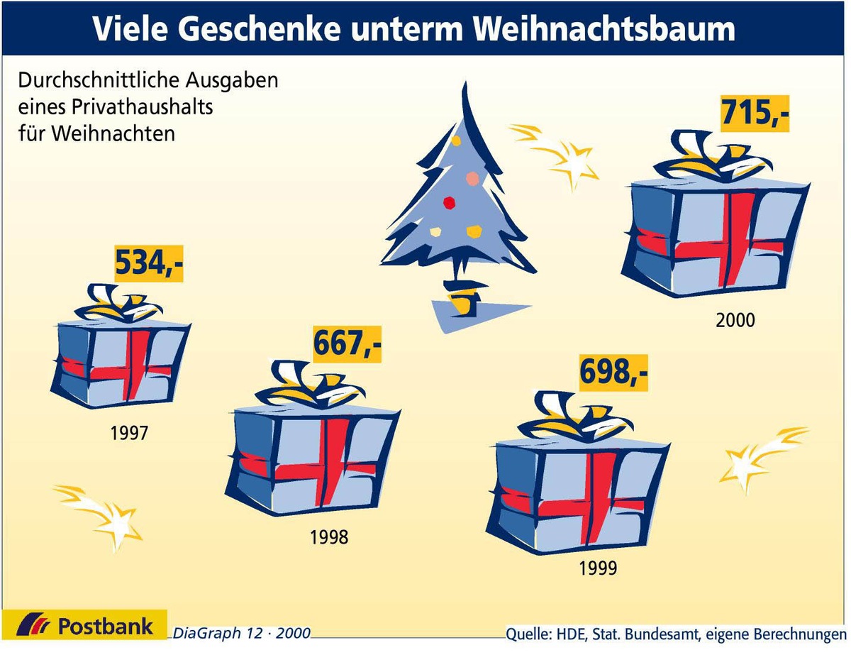 Viele Geschenke unterm Weihnachtsbaum