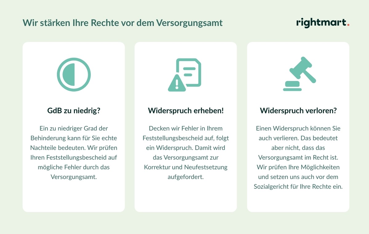 Grad der Behinderung: rightmart geht gegen fehlerhafte Feststellungsbescheide vom Versorgungsamt vor