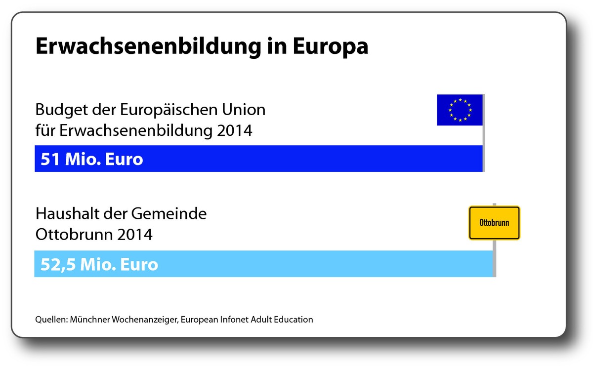 Zahlen, bitte! / Die etwas andere Bildungsstatistik 2014 (FOTO)