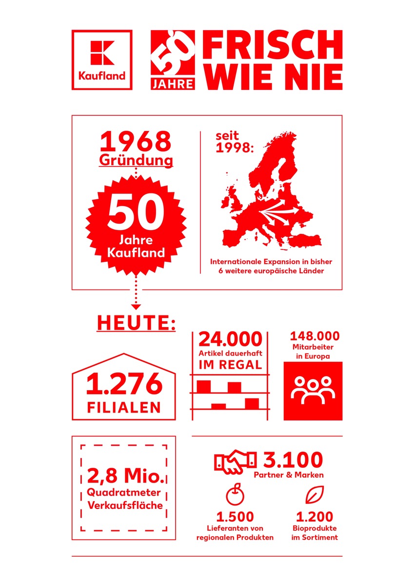 Frisch wie nie! Kaufland feiert 50-jähriges Jubiläum