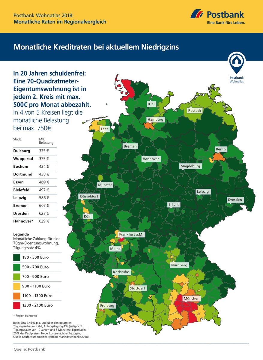 Postbank Wohnatlas 2018: Die Tilgung zählt: Wie lange zahlen Wohneigentümer in Deutschland ihre Immobilie ab?