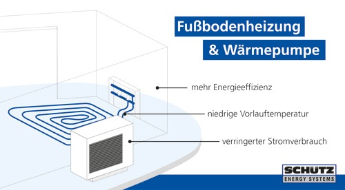 SCHÜTZ Presseinfo: Flächenheizung und Wärmepumpe in der Sanierung effizient kombinieren