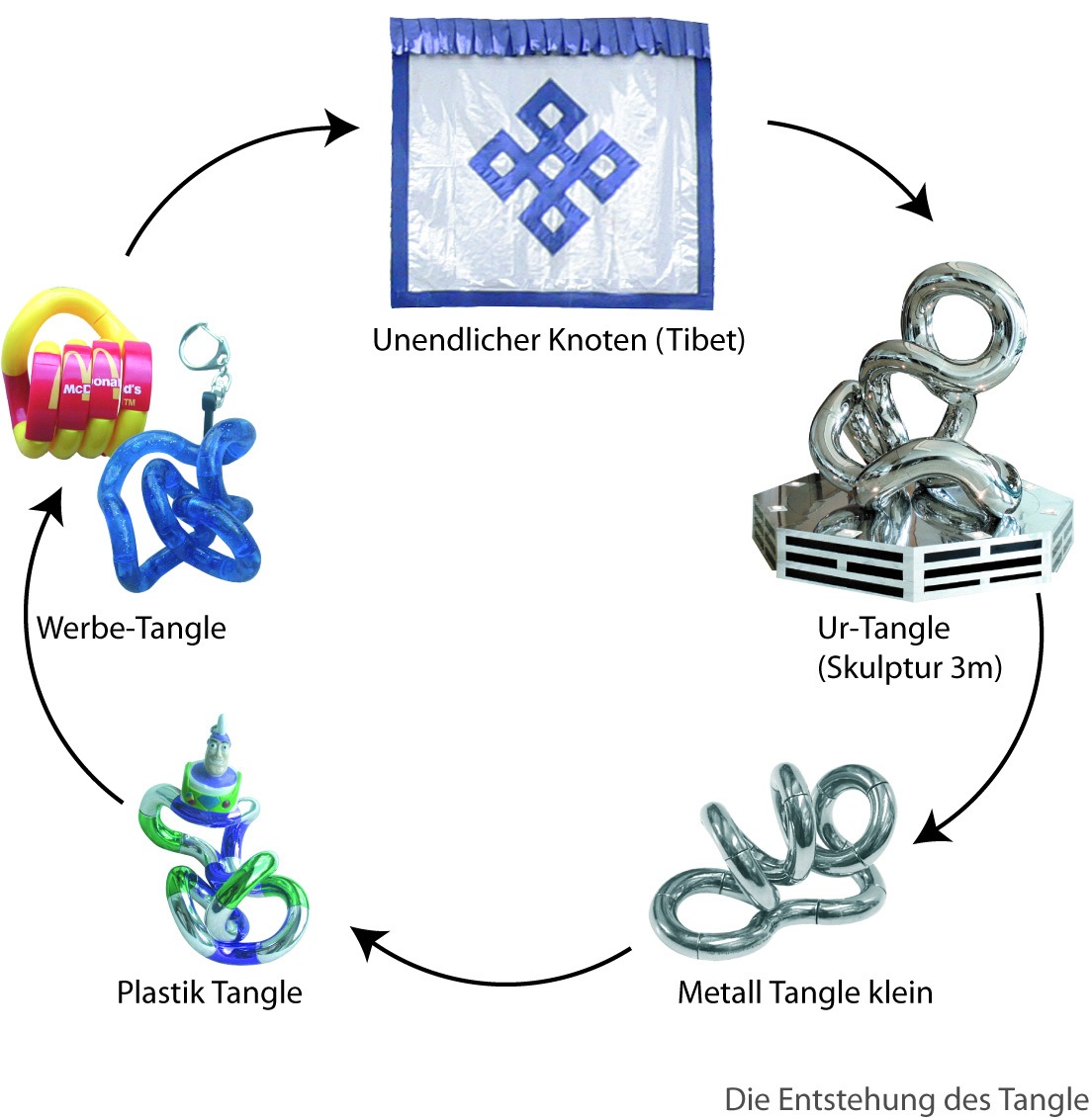 Tangle: das total durchgedrehte Werbe-Gelenk