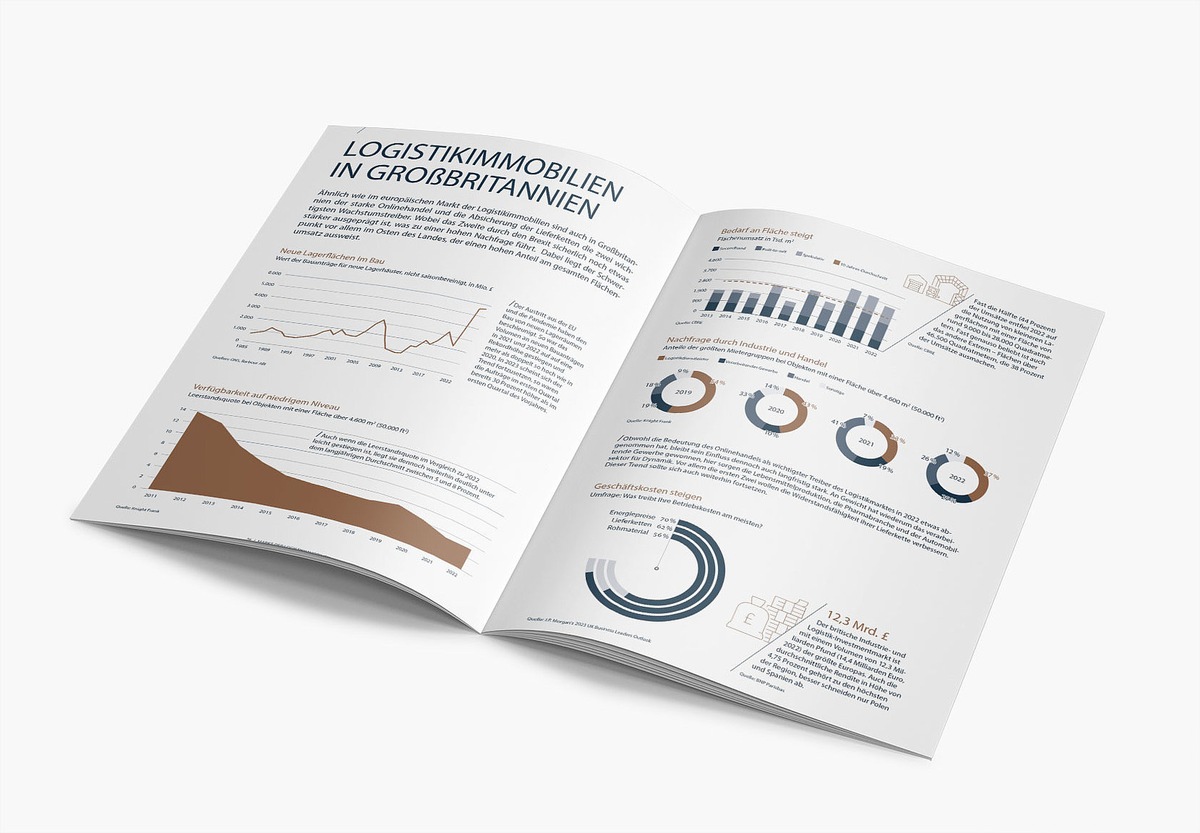 DEUTSCHE FINANCE GROUP VERÖFFENTLICHT FACTBOOK MIT FOKUS AUF LOGISTIKIMMOBILIEN IN GROSSBRITANNIEN