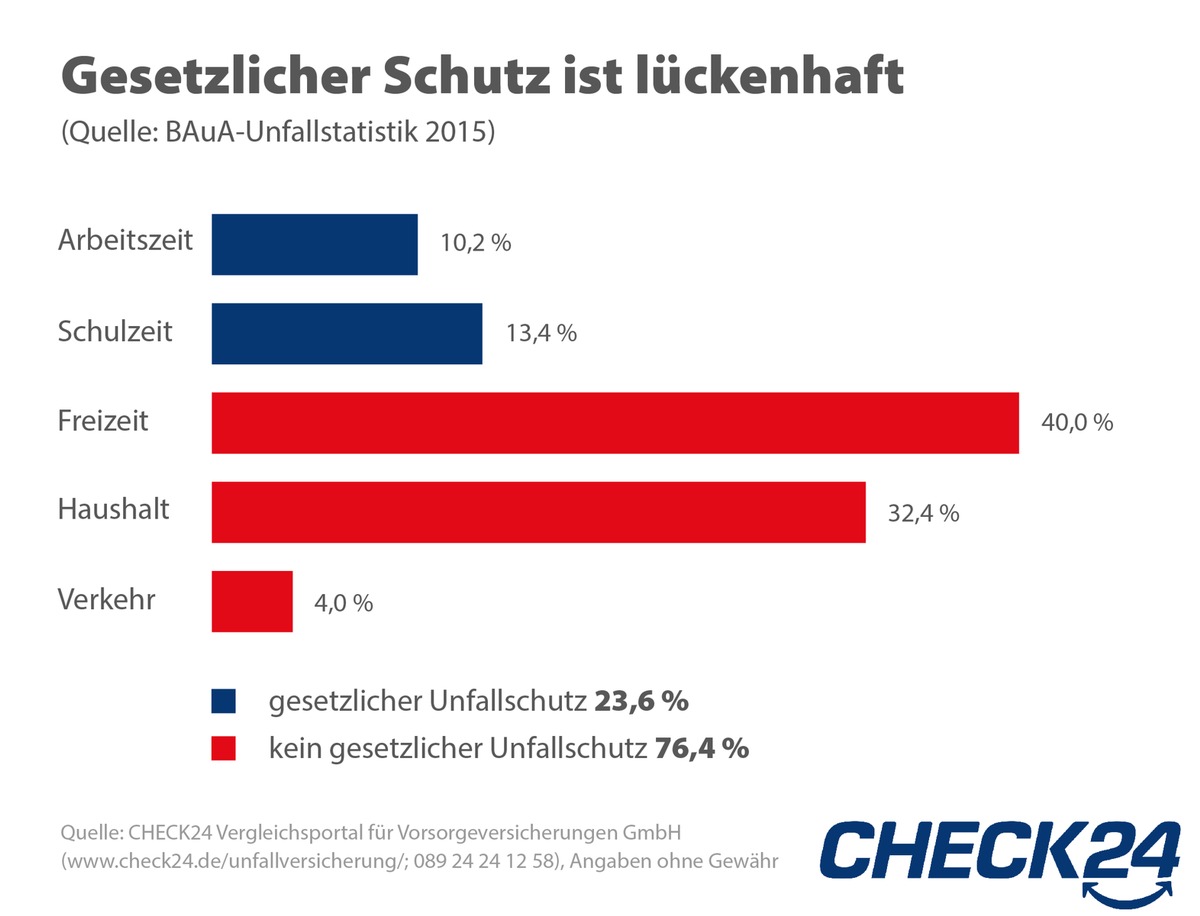 Unfallversicherung: Gut versichert, nicht nur bei Schnee und Eis