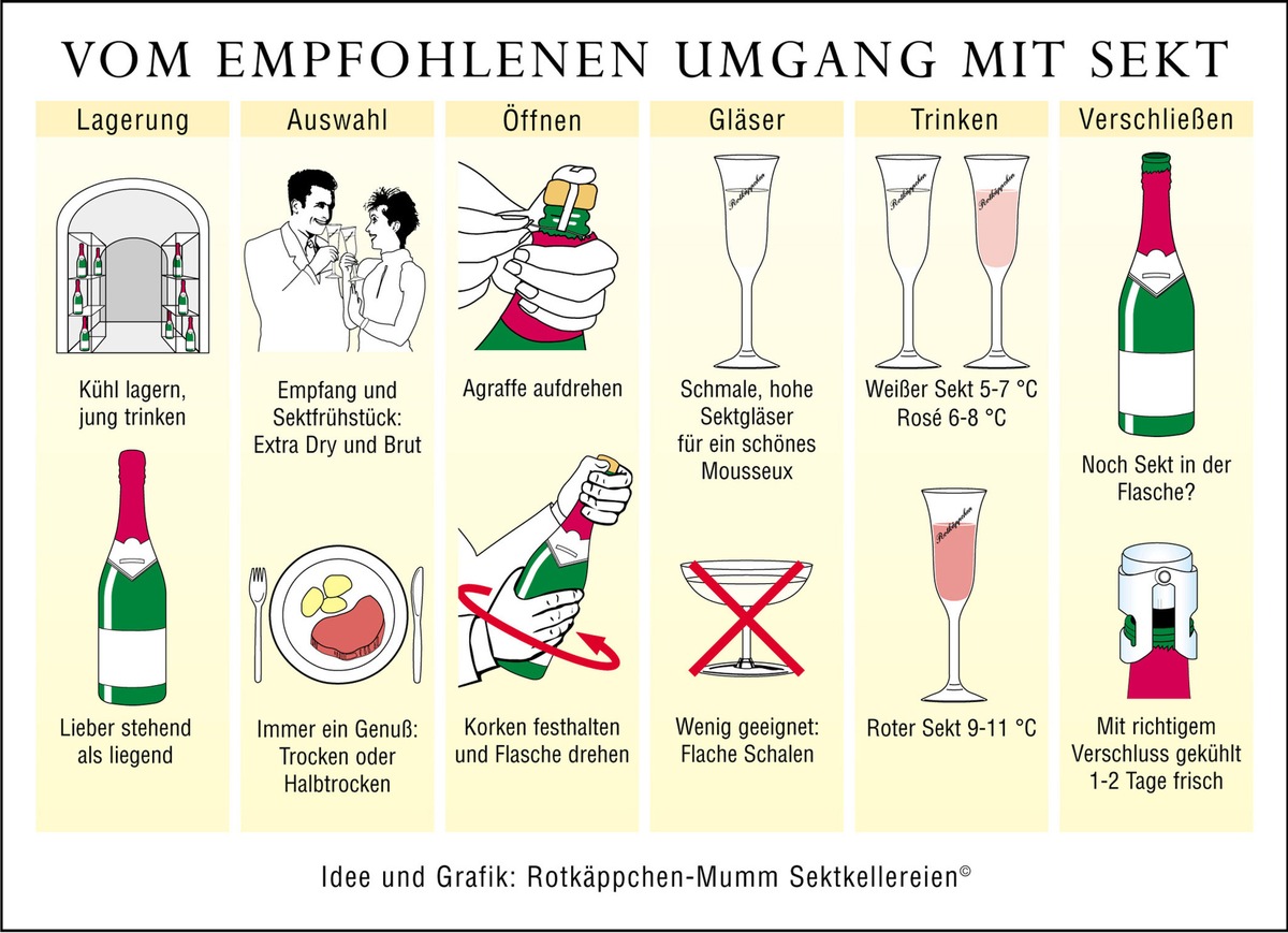 Damit die Sekt-Saison zum vollen Genuss wird...