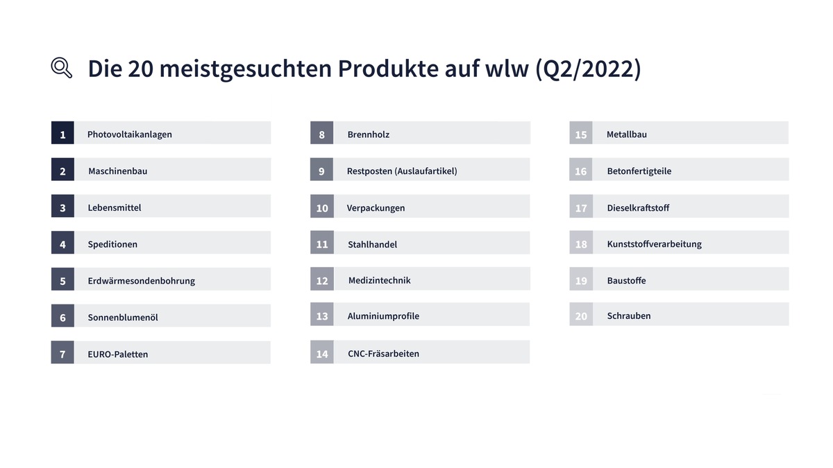 Gas-Notstand: Bei den KMU findet die Energiewende bereits statt