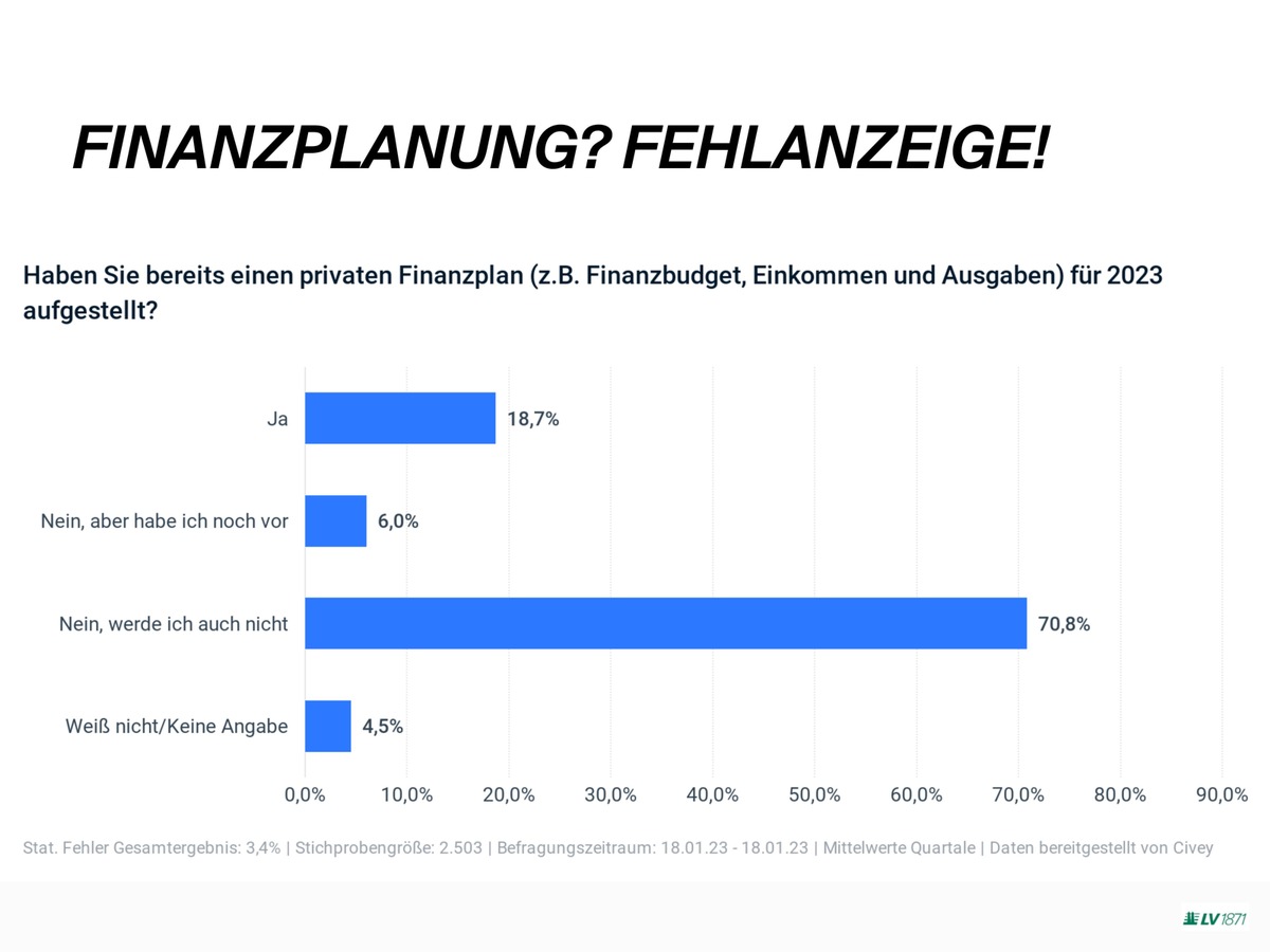 Internationaler Tag der Bildung: Finanzplanung? Fehlanzeige!