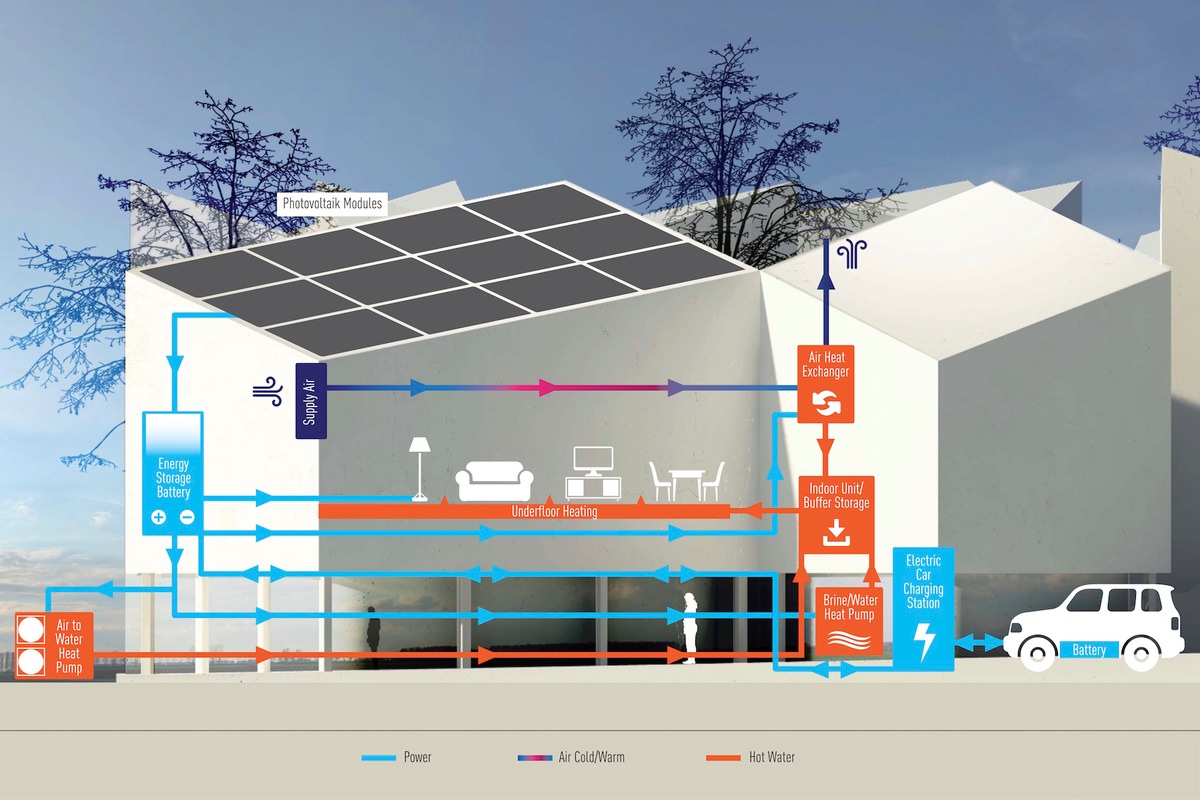 Panasonic ermöglicht Wohnen der Zukunft in Berlin / &quot;Future Living Berlin&quot; in Adlershof wird mit smarter Technologie von Panasonic ausgestattet