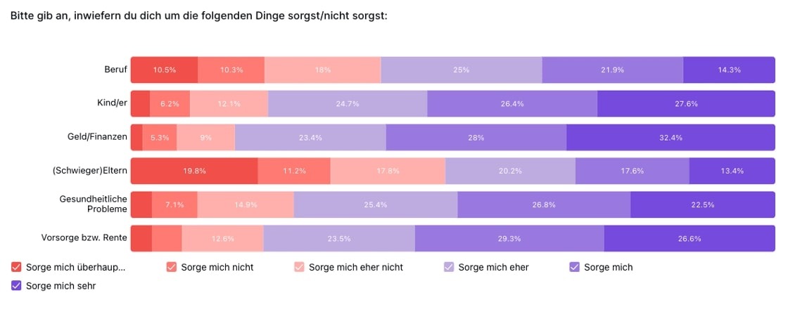 Familienbelastungsbarometer: Versteckte Herausforderungen in der Mitte unserer Gesellschaft