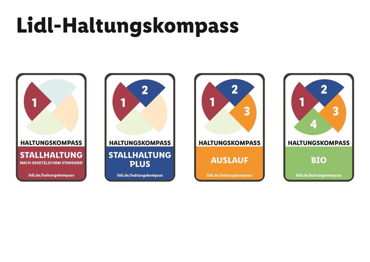 Einfach und transparent: Lidl druckt Haltungskennzeichnung auf Frischfleisch-Verpackungen / Lidl-Haltungskompass für Fleisch informiert Verbraucher auf einem Blick (FOTO)