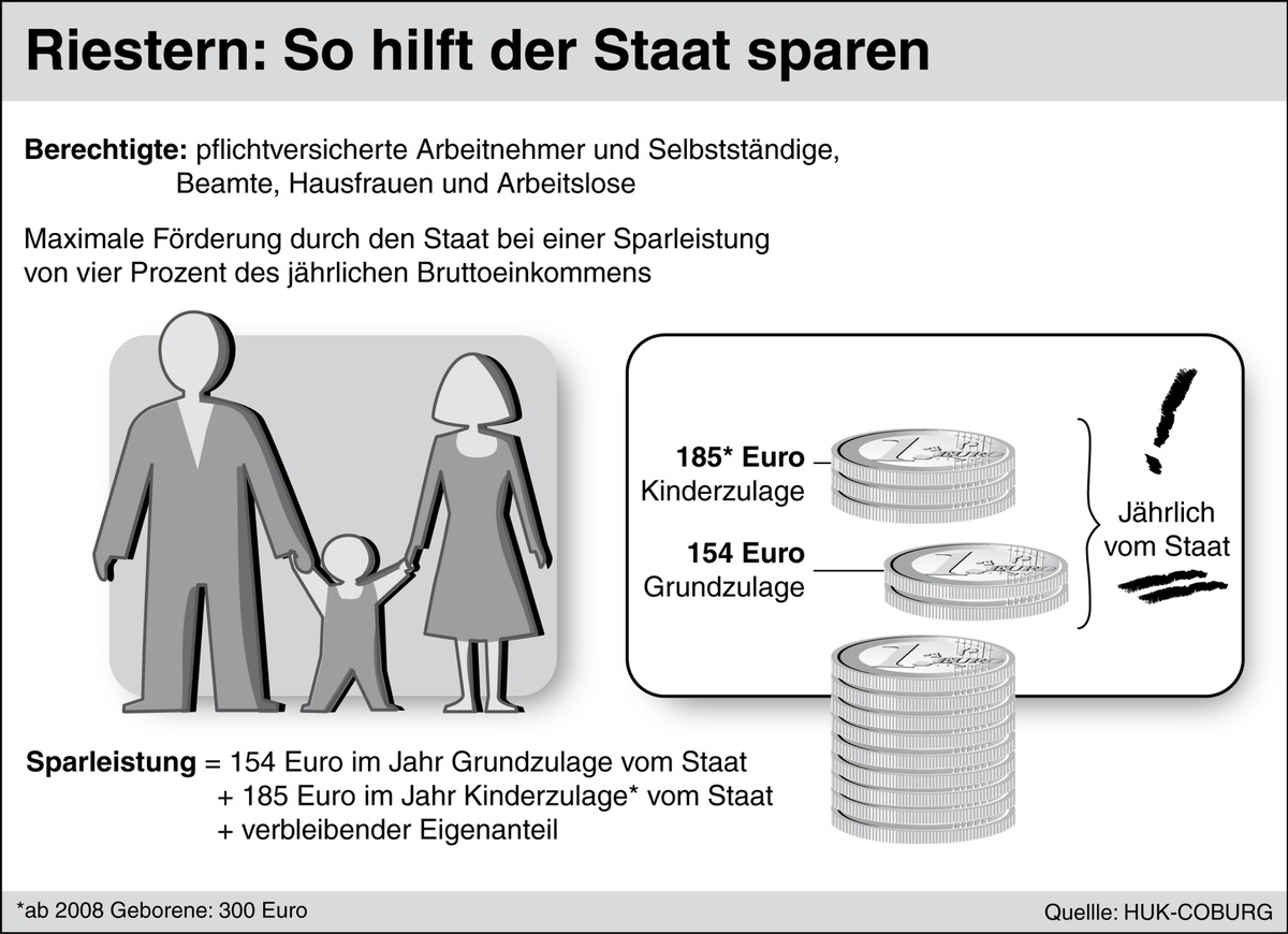 Gut zu wissen: Tipps für den Alltag / Alle Jahre wieder - doch es geht auch anders / Staatliche Förderung für Riesterverträge muss individuell beantragt werden