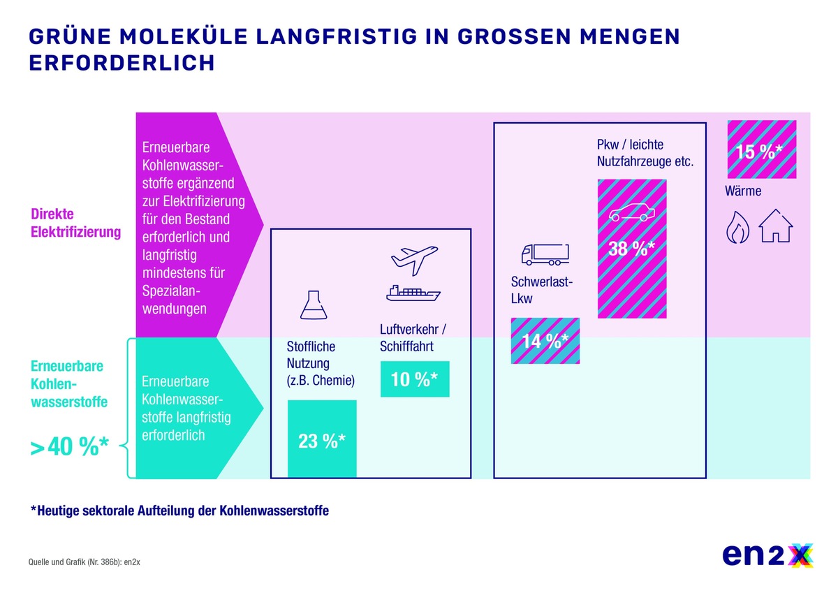 Klimaschutz: Erst einsteigen, dann aussteigen / en2x auf dem Kongress Energie Cross Medial