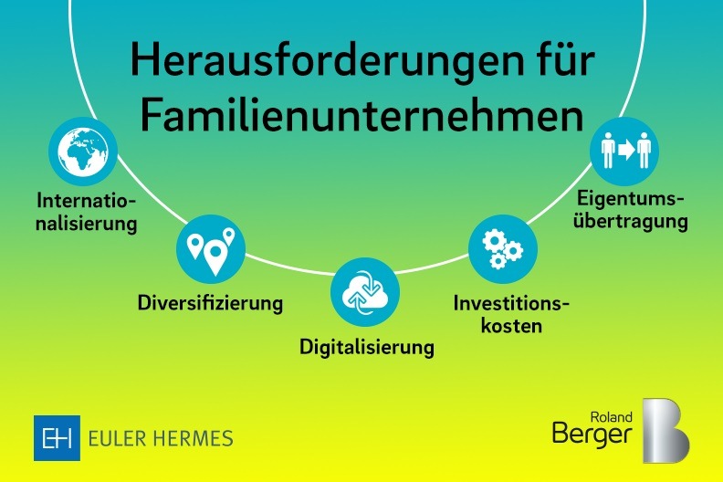 Studie: Finanzierung von Familienunternehmen im Umbruch, frisches Kapital benötigt