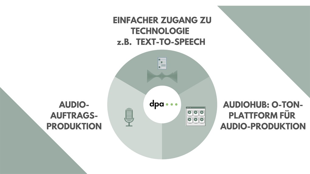 BLOGPOSTING: Audio-Offensive mit FYEO: Leben im Ausland, epochale Ereignisse und jede Menge Fußball