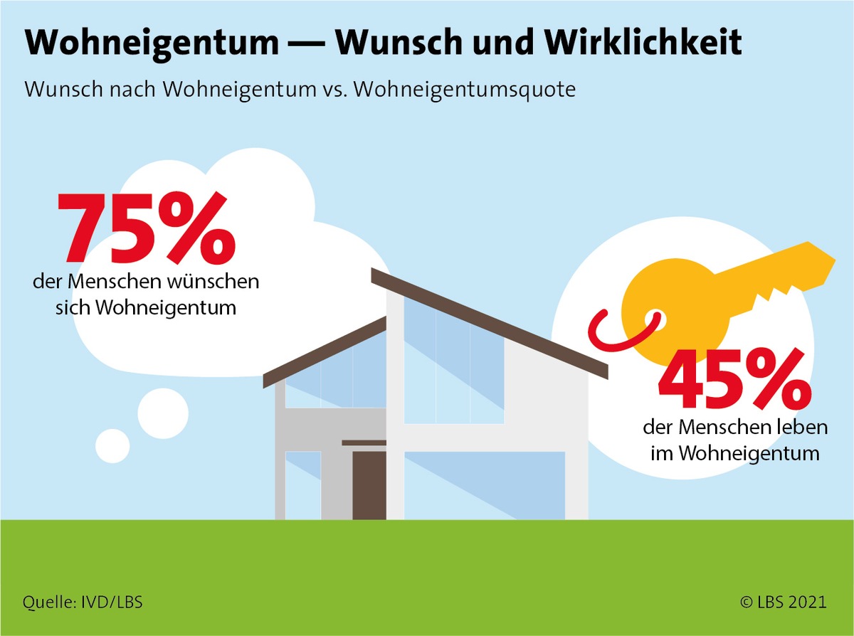 Immobilieneigentümer werden - mit Herz und Verstand