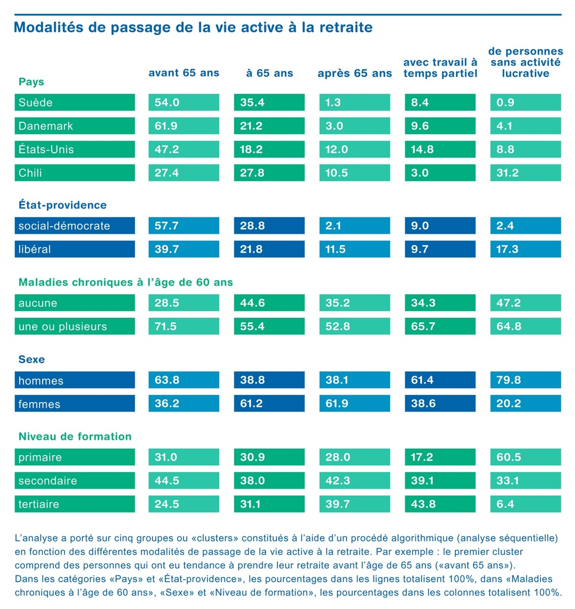 L&#039;assouplissement de l&#039;âge de la retraite n&#039;est pas une panacée