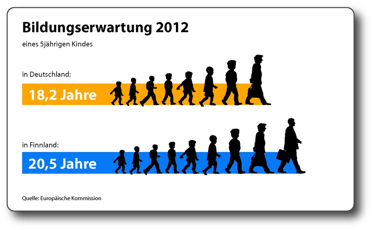 Zahlen, bitte! / Die etwas andere Bildungsstatistik 2014 (FOTO)