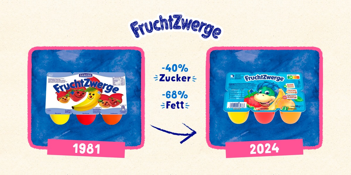 Weniger Zucker, genauso lecker: Alle FruchtZwerge enthalten ab sofort unter 10 Gramm Zucker pro 100 Gramm