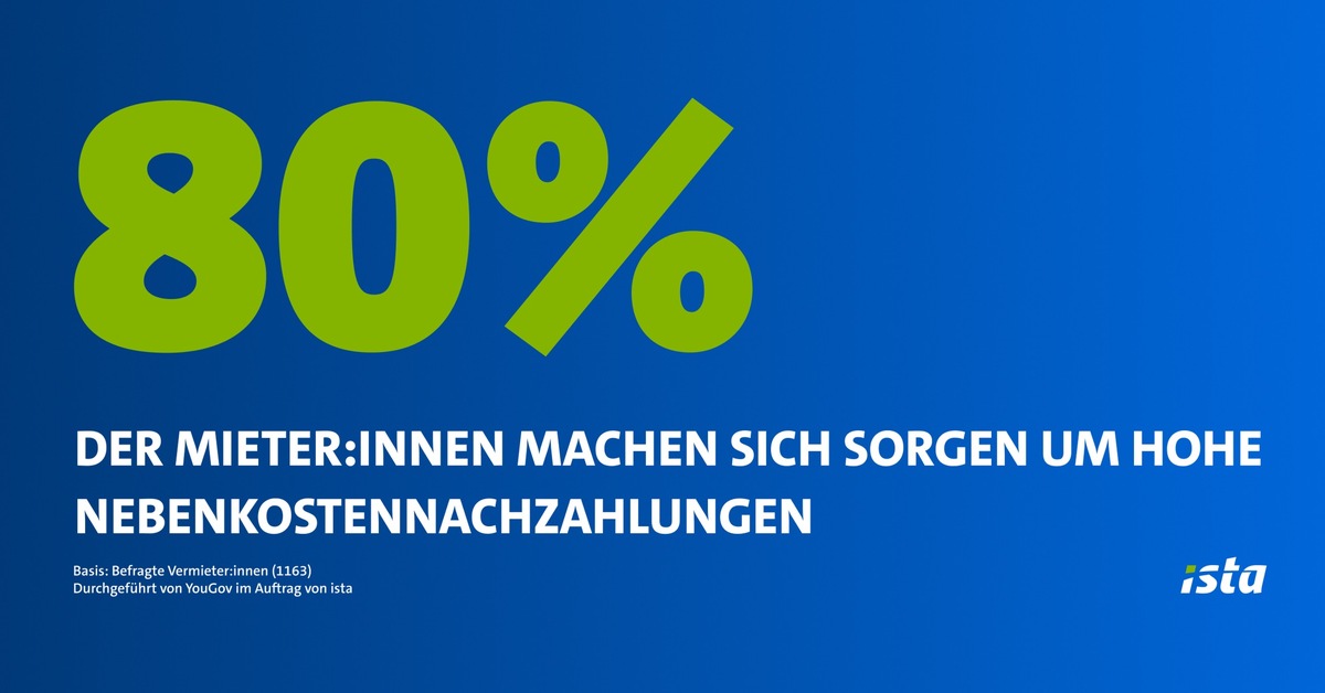 Beginn der Heizperiode: Sorgen der Deutschen vor hohen Nebenkosten so hoch wie nie