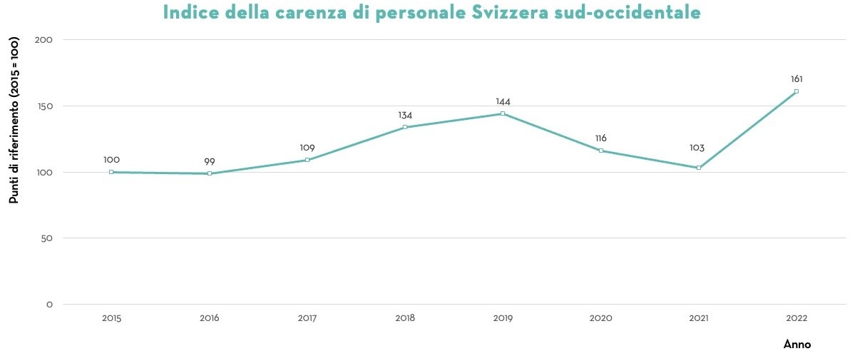 Comunicato stampa: Aumenta la domanda di personale specializzato in ambito industriale