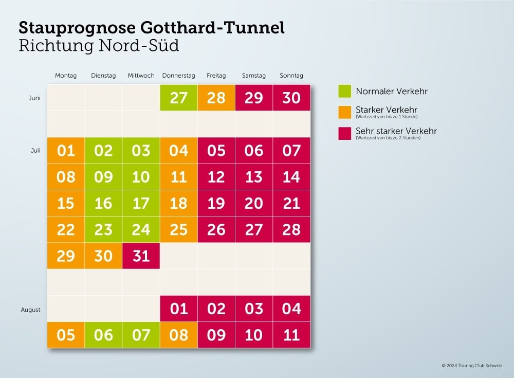 Prognosen für den Sommerverkehr: noch schlechter als erwartet