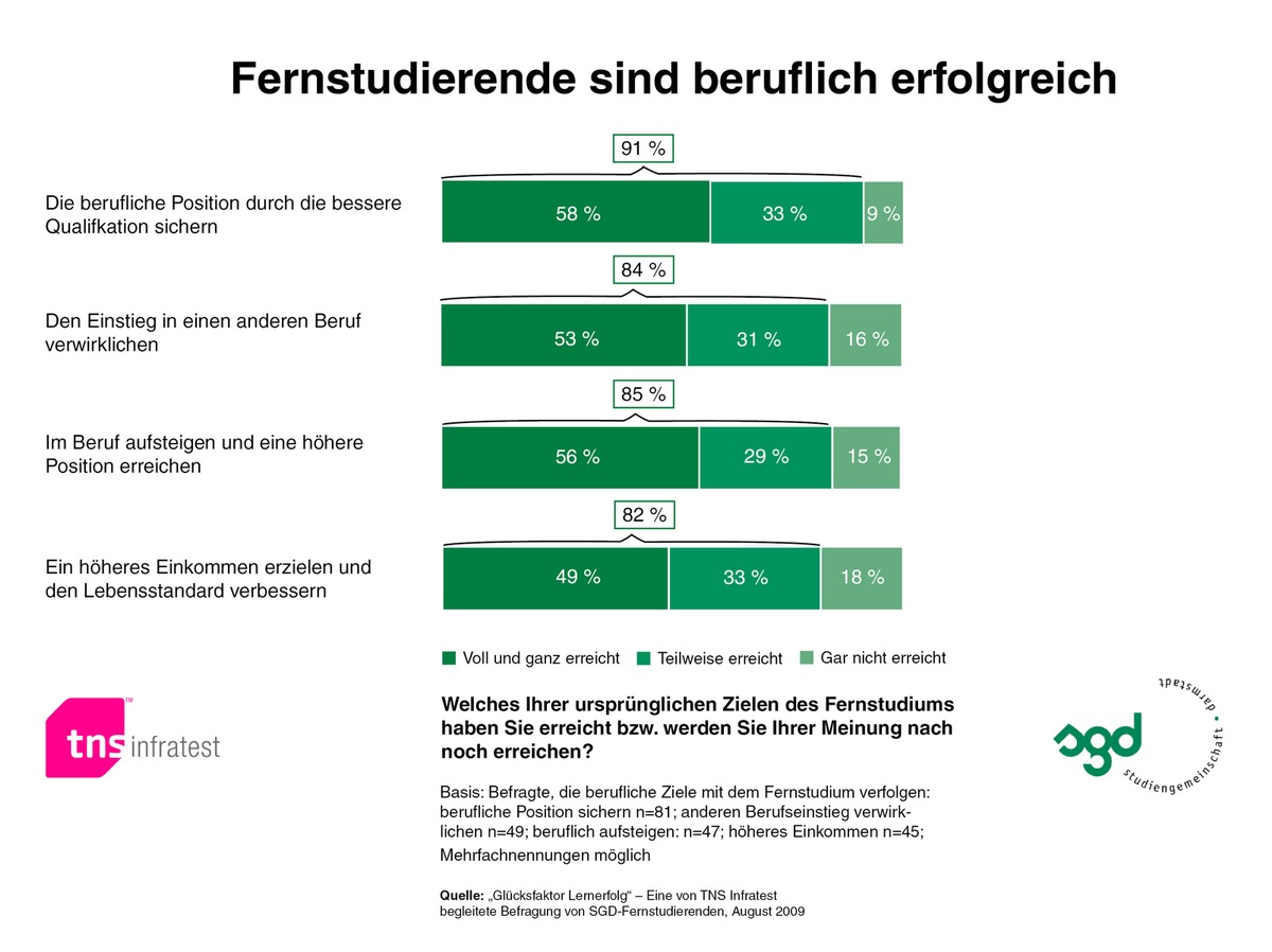 Glücklich im Beruf dank Weiterbildung (mit Grafik)