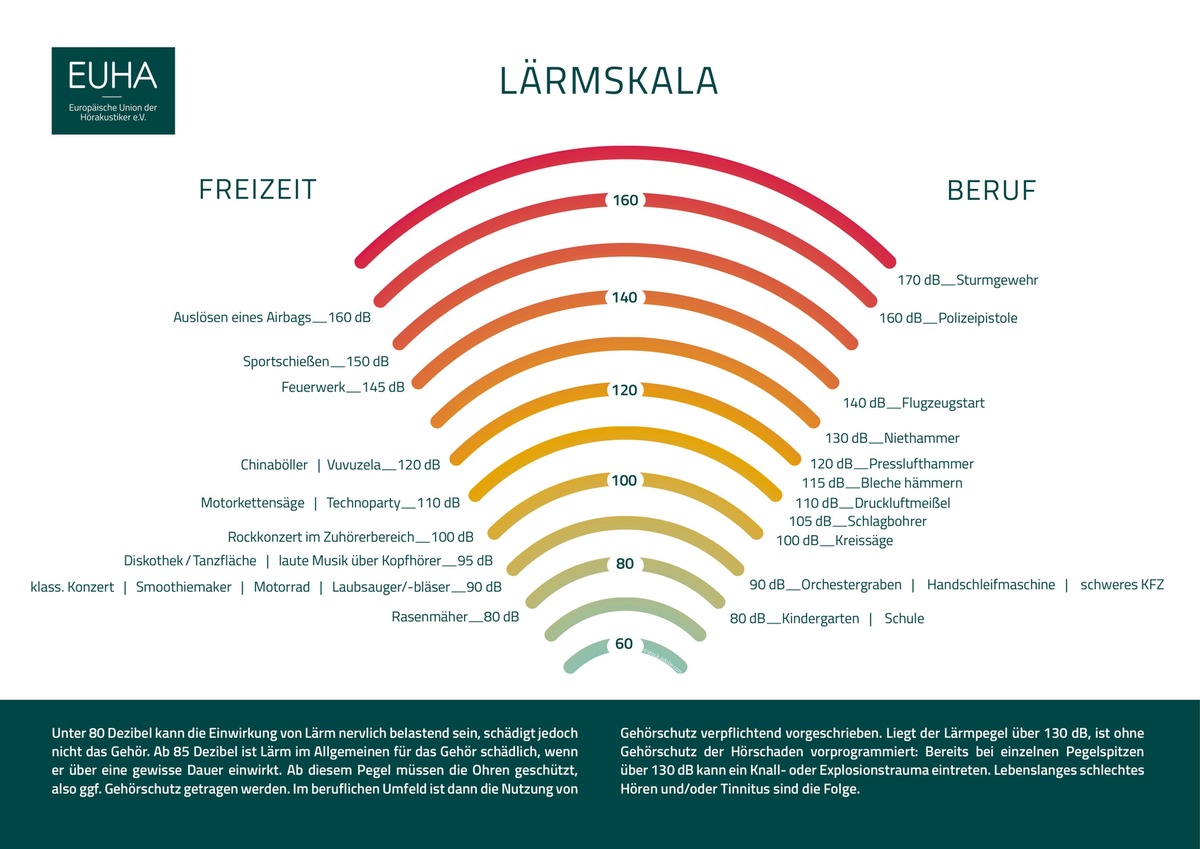 Tag gegen Lärm 2021: Immer noch zu laut!? / Gehörschutz: Eine Pause für die Ohren