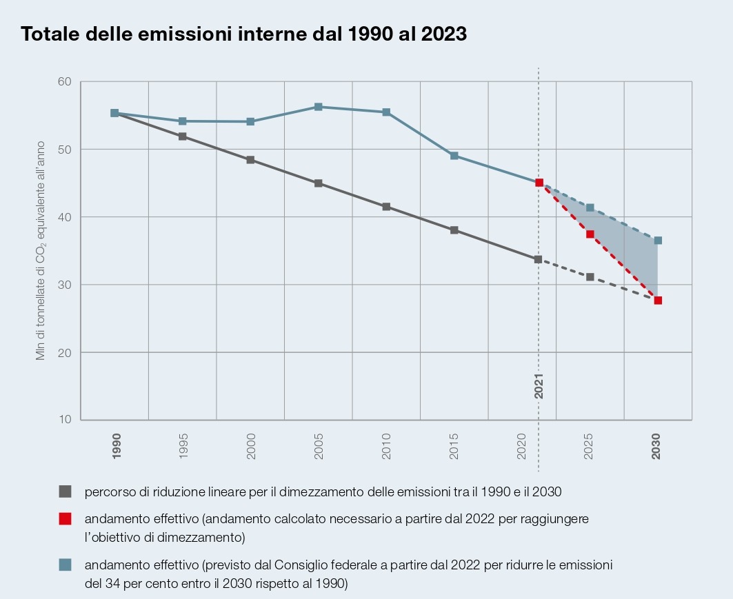 Legge sul CO2: Caritas critica la compensazione nei Paesi del Sud del mondo / La Svizzera non può scaricare la propria responsabilità climatica all&#039;estero