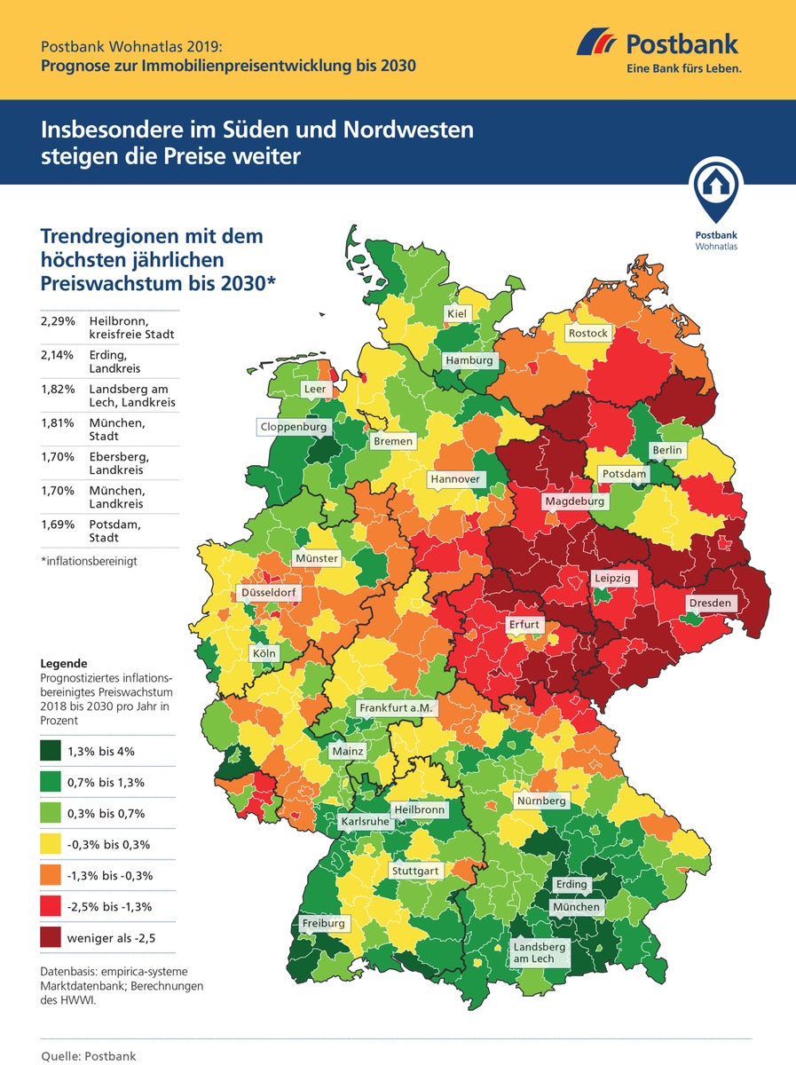 Postbank Wohnatlas 2019 / Prognose - Wo Wohneigentum an Wert gewinnt / Neben den Metropolen weitere Großstädte im Aufwind