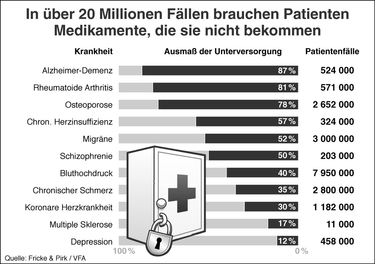 Eklatantes Versorgungsdefizit bei Arzneimitteln