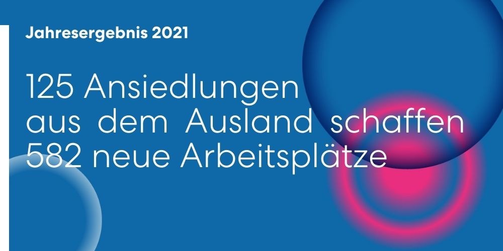 Über Vor-Corona-Niveau: 125 Ansiedlungen aus dem Ausland schaffen 582 neue Arbeitsplätze