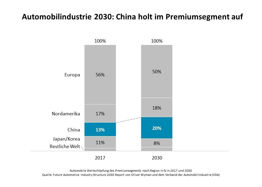 Automobilindustrie vor stürmischen Zeiten