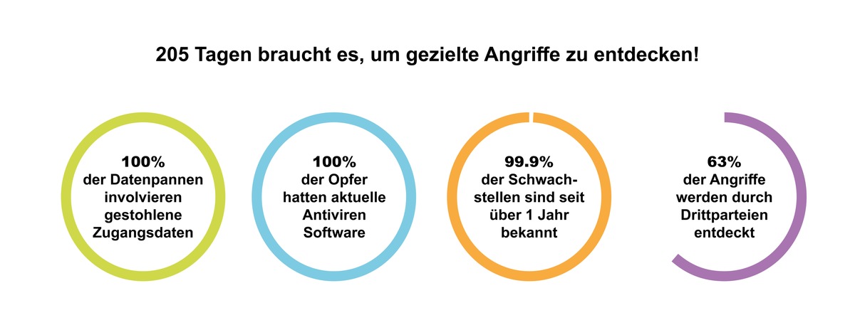 Kleinunternehmungen benötigen auch IT Sicherheit