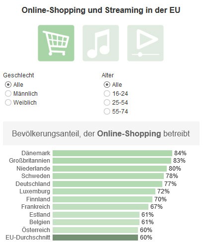 Datenschutz: Neues Eu Digitalgesetz Stärkt Verbraucherrechte - hheob5v
