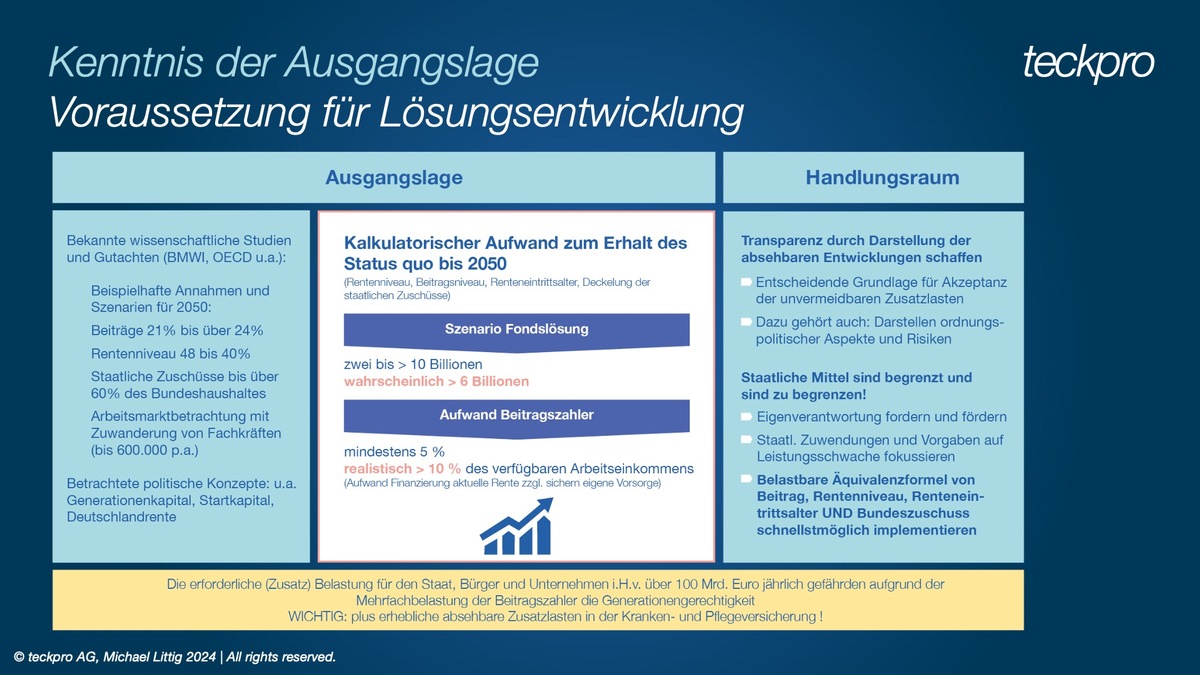 Gutachten zur Altersvorsorge in Deutschland: Erhalt des Status Quo erfordert mehrere Billionen Euro / Studie der teckpro mit Prof. Korn und Fraunhofer ITWM