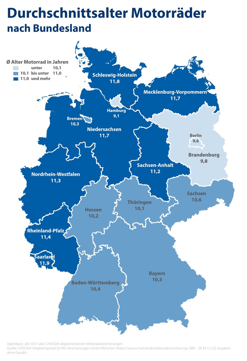 Motorradversicherung: Die neuesten Bikes sind in Hamburg und Berlin unterwegs