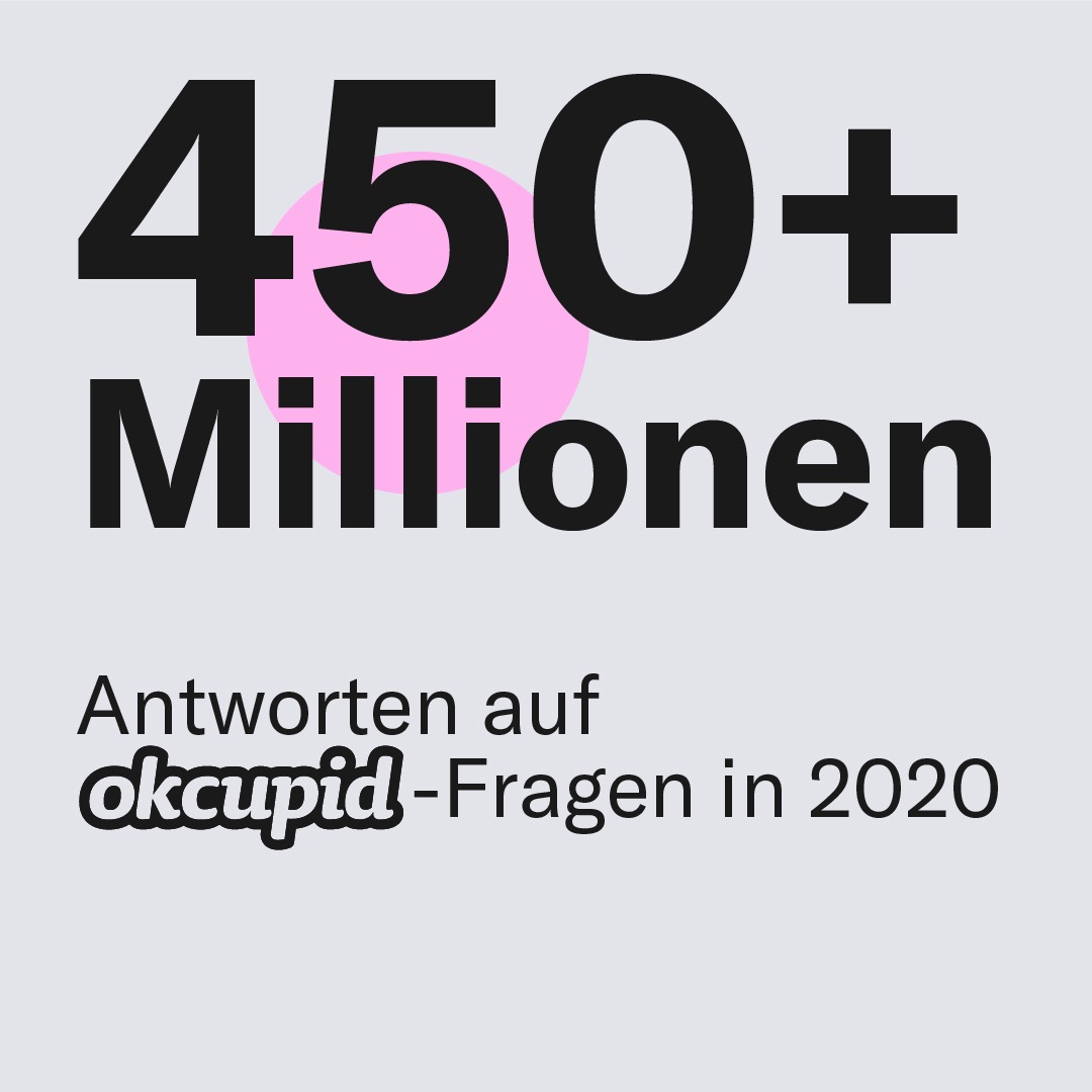 OkCupid: Die Zukunft des Datings - Fünf Dating-Trends auf die sich Singles in 2021 freuen können