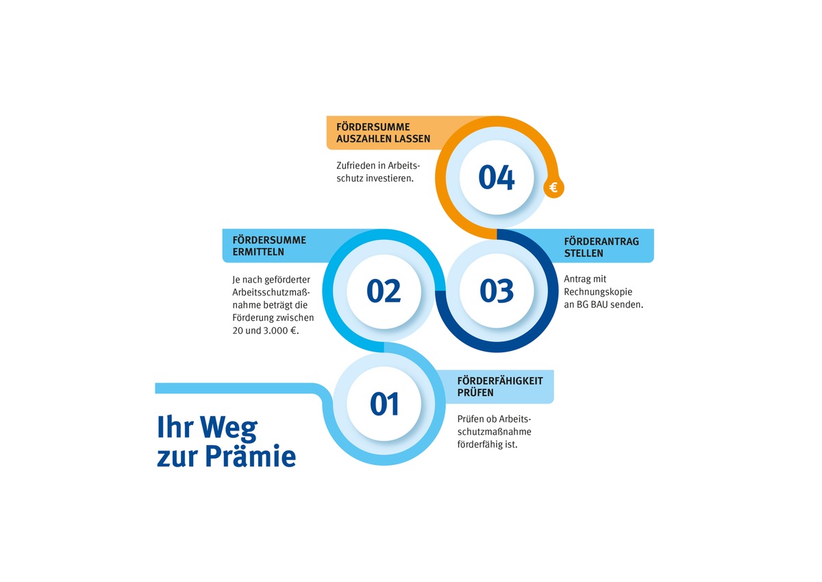 Arbeitsschutzprämienkatalog 2020 erschienen - BG BAU bezuschusst Investitionen in sichere Arbeitsmittel