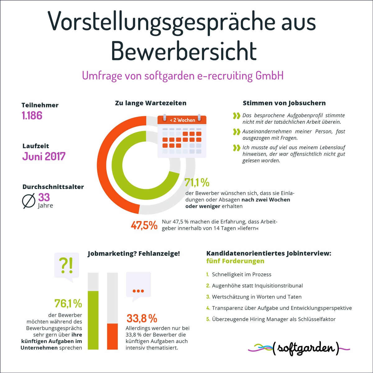 &quot;32°C, nichts zu trinken&quot; / softgarden-Umfrage beleuchtet Vorstellungsgespräche aus Bewerbersicht