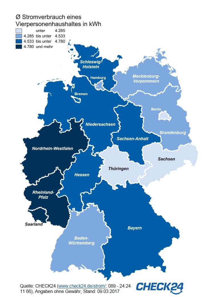 Saarländer verbrauchen am meisten Strom, Sachsen am wenigsten