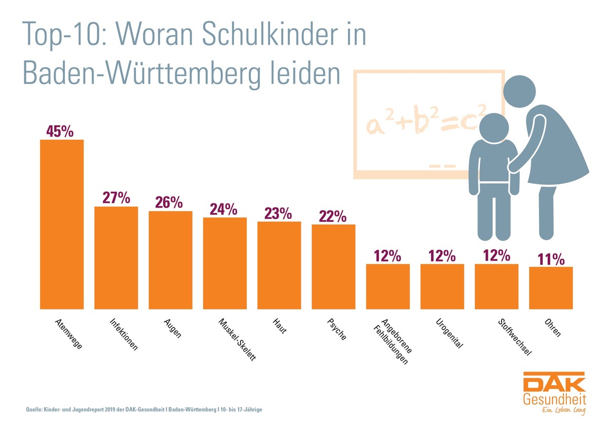 Baden-Württemberg: Mehr als jedes fünfte Schulkind hat psychische Probleme