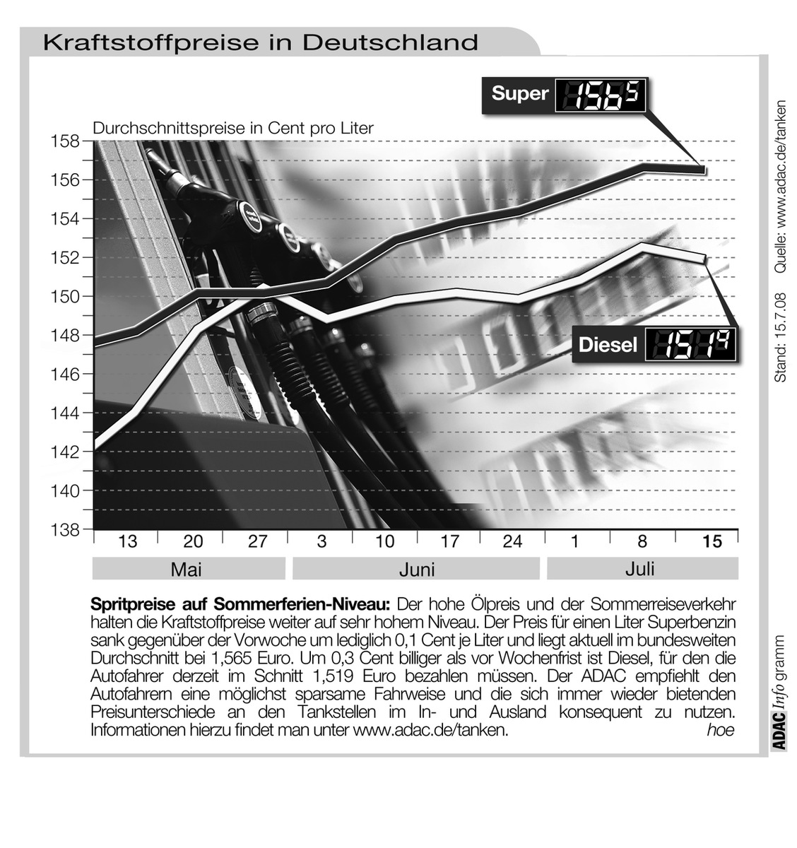 ADAC-Grafik: Aktuelle Kraftstoffpreise in Deutschland