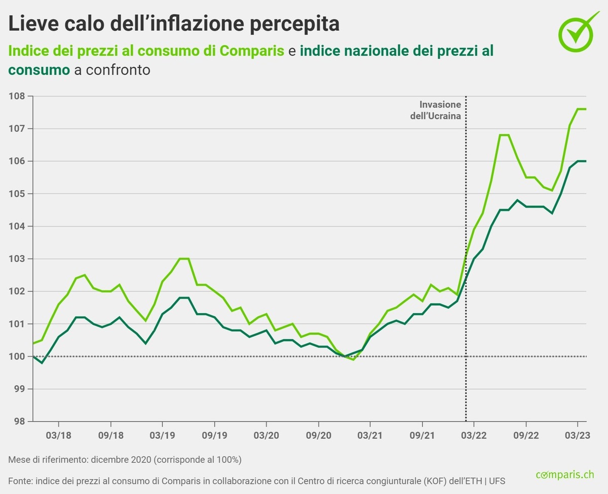 Comunicato stampa:  Inflazione: gli aperitivi raggiungono prezzi da capogiro