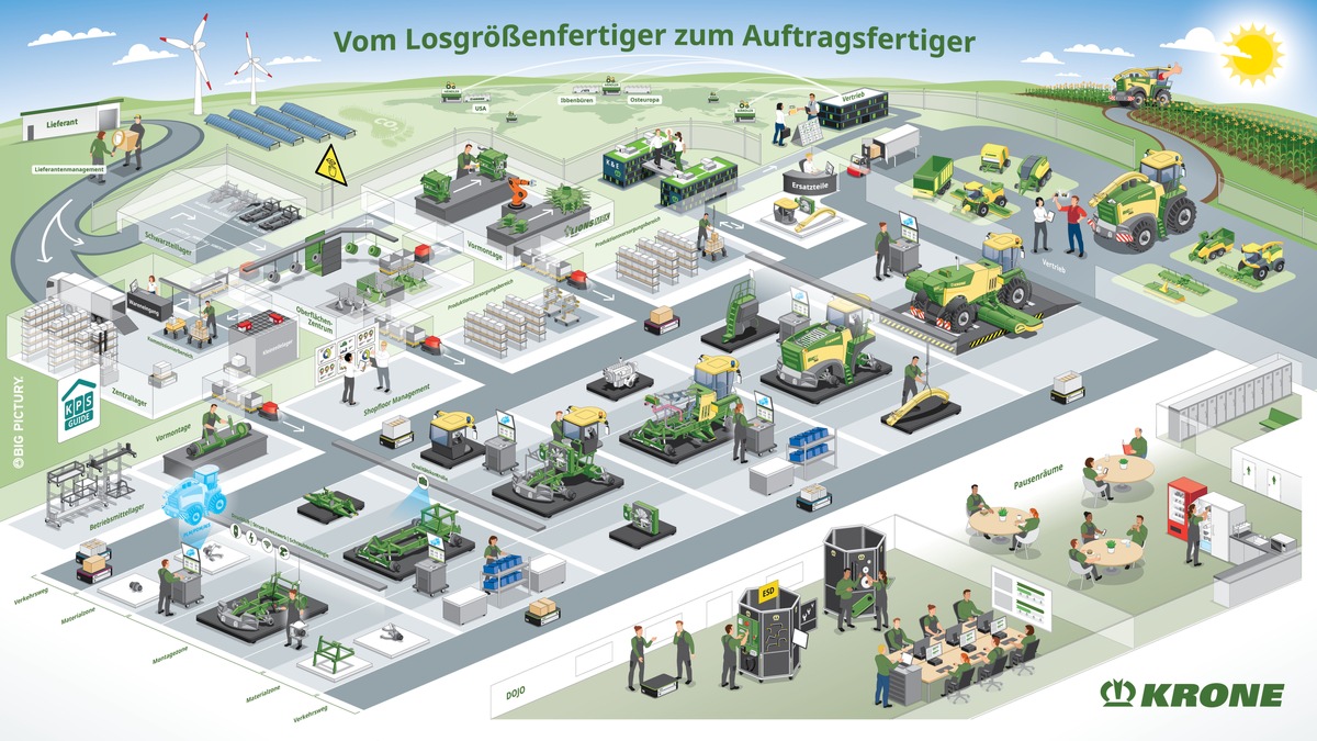 KRONE optimiert Produktionsstrategie: Mehr Effizienz und Flexibilität durch visuelle Kommunikation