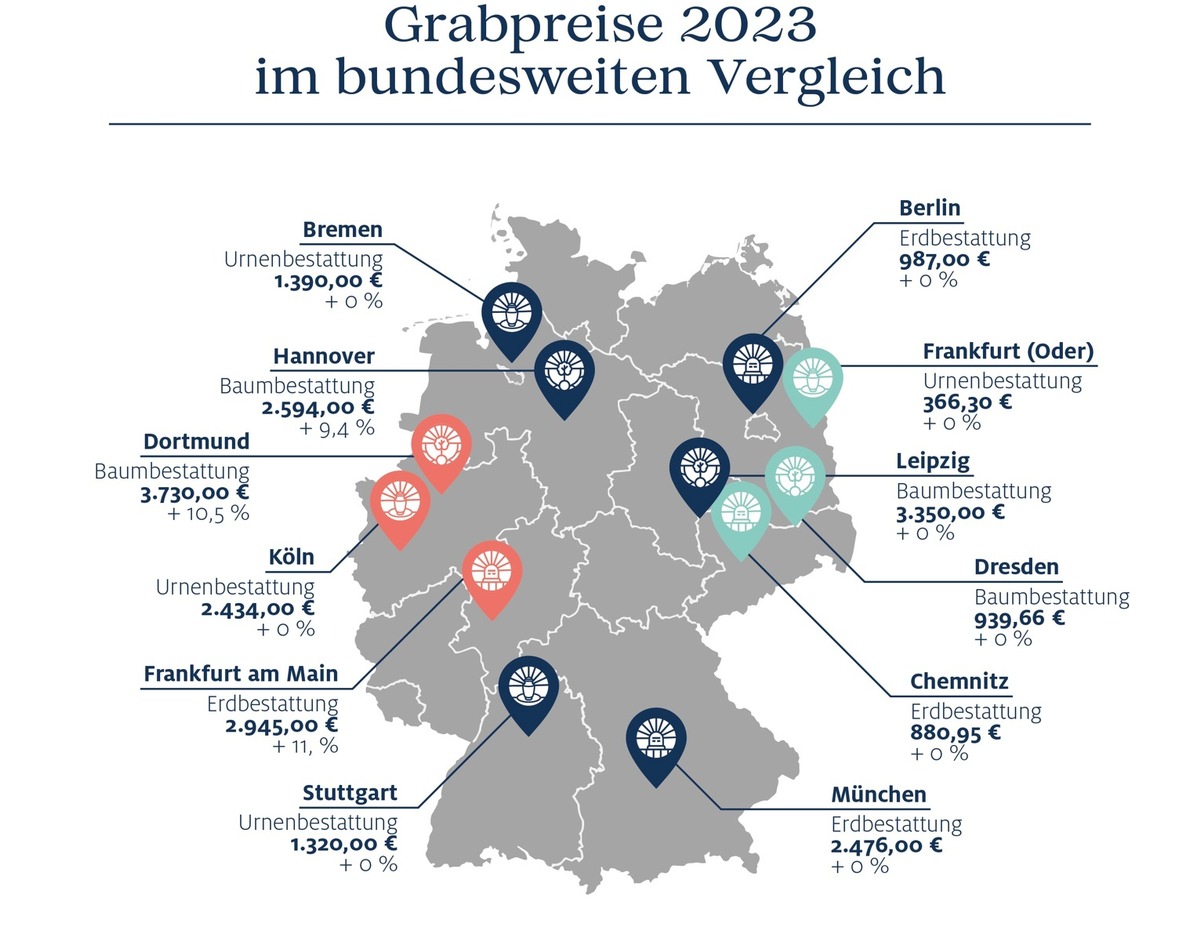 Friedhofsgebühren: Sterben wird teurer