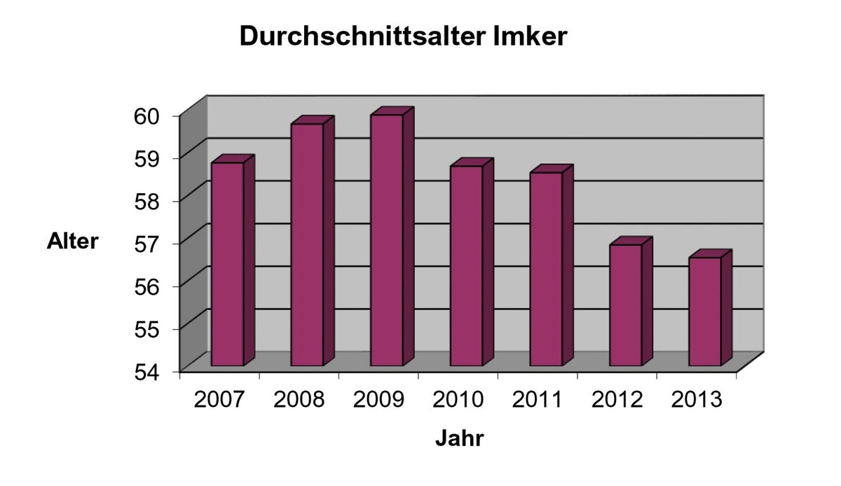 Deutscher Imkerbund veröffentlicht Jahresbericht (FOTO)