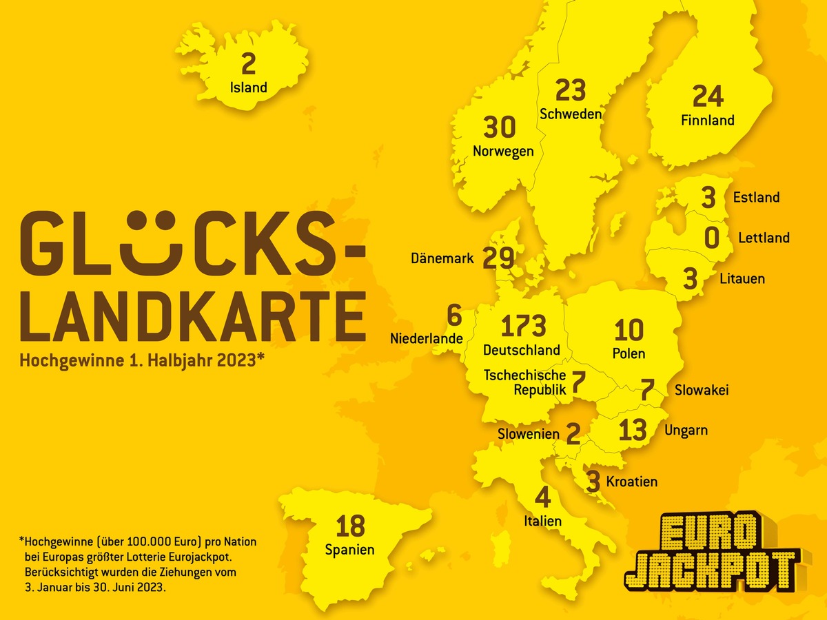 Mit kleinem Einsatz zum Mega-Jackpotgewinn / Eurojackpot-Bilanz für das erste Halbjahr 2023