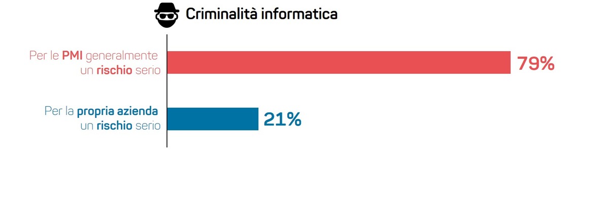 Sondaggio rappresentativo: Aziende svizzere ottimiste per il nuovo anno, si teme la criminalità informatica